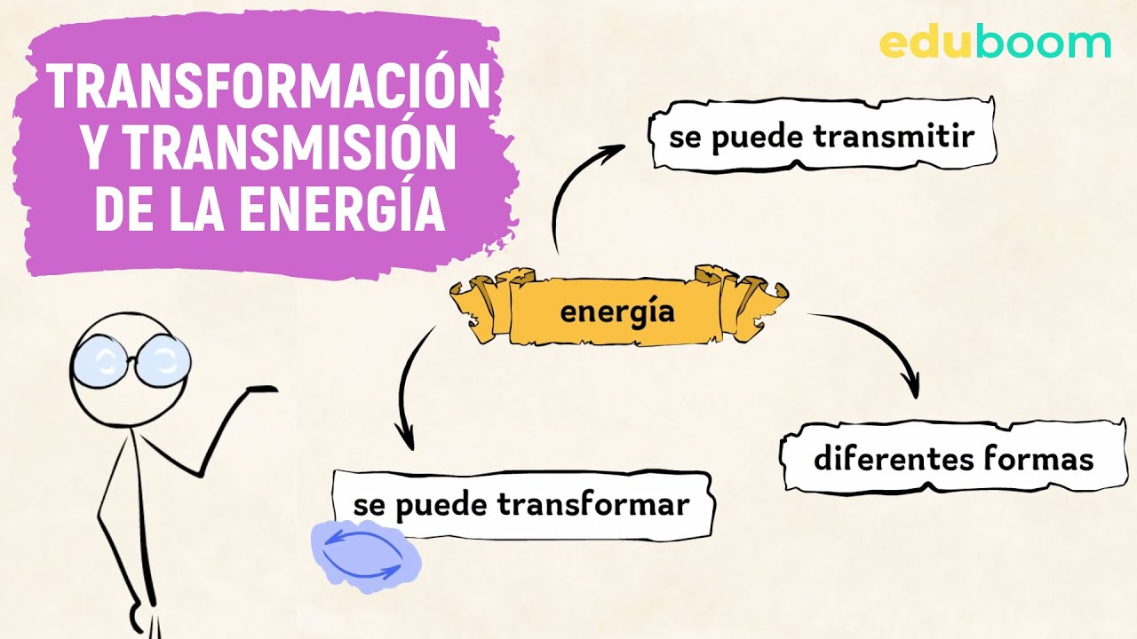 transferencia de energia de un cuerpo a otro