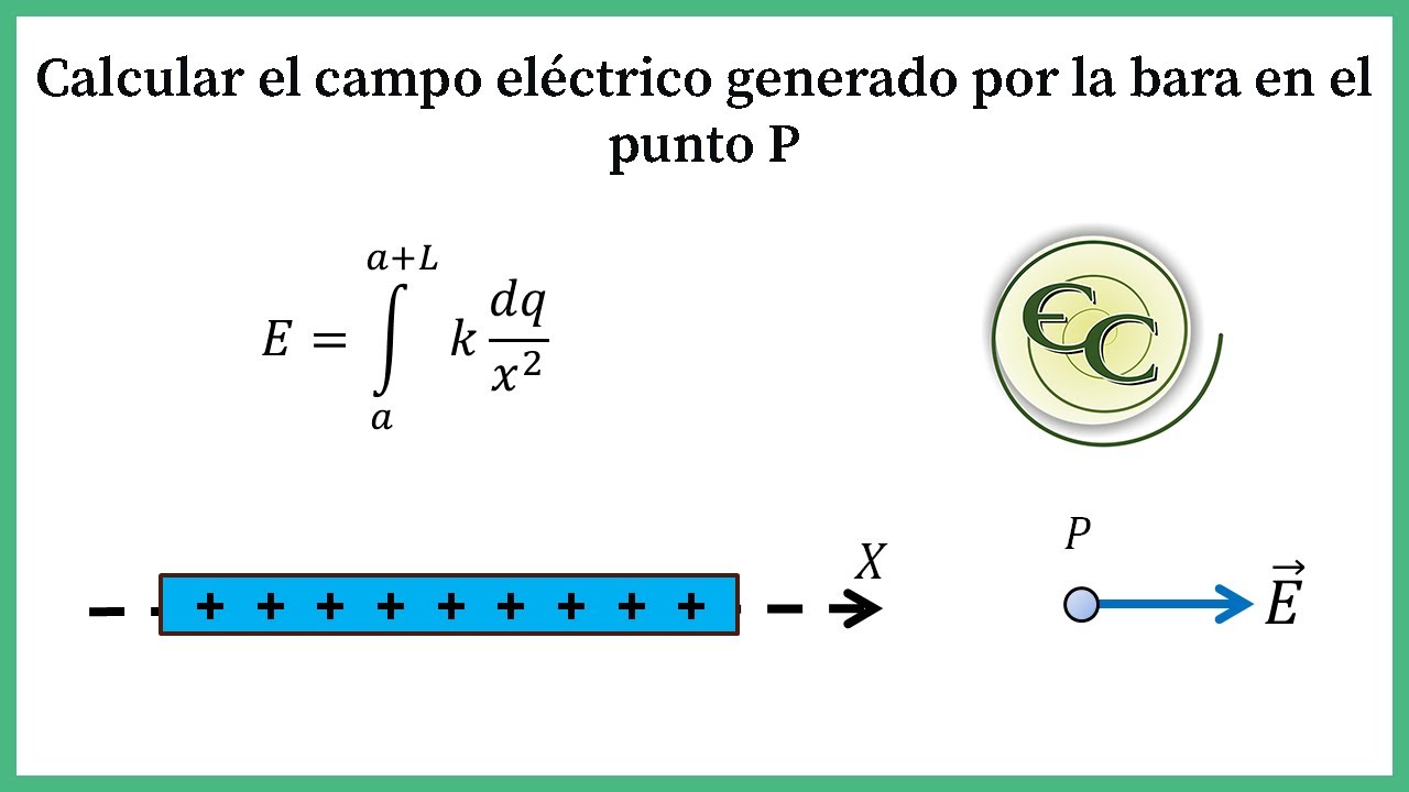 una varilla aislante con una densidad de carga lineal 40