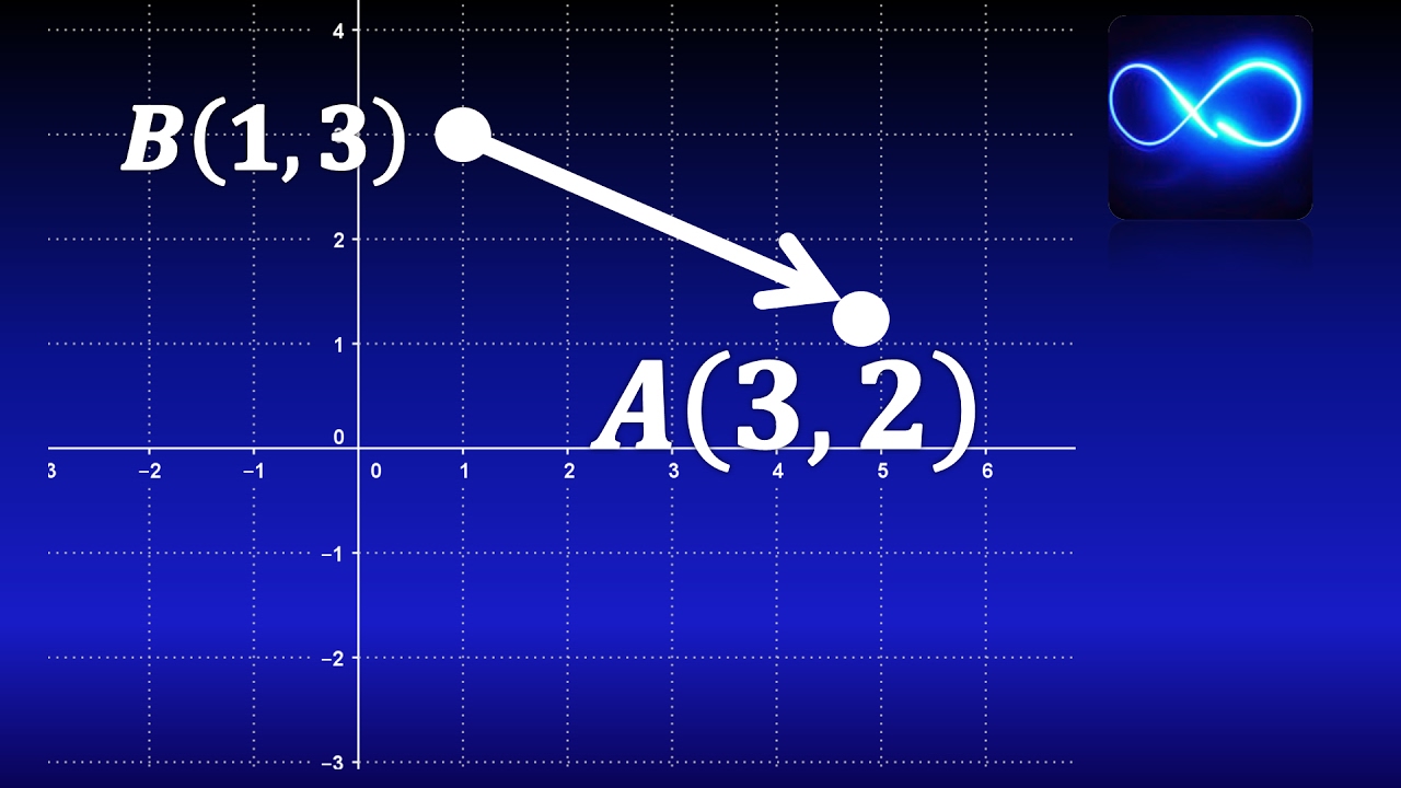 vector que pasa por dos puntos